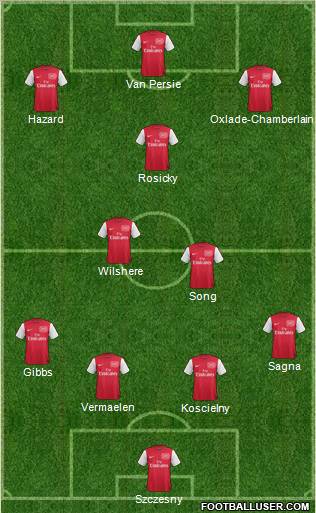 Arsenal Formation 2012