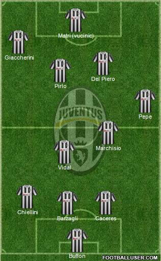 Juventus Formation 2012