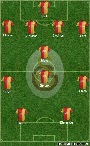 Galatasaray SK Formation 2012