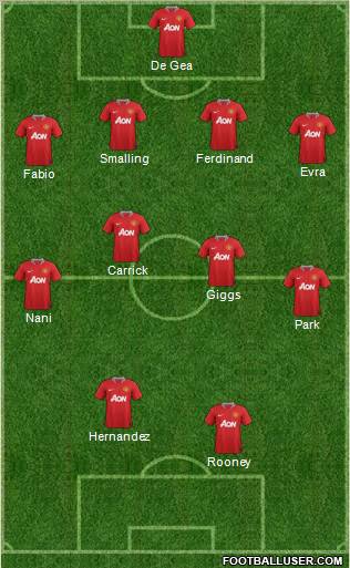 Manchester United Formation 2012