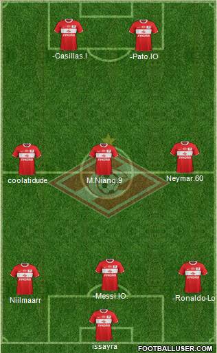 Spartak Moscow Formation 2012