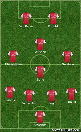Arsenal Formation 2012