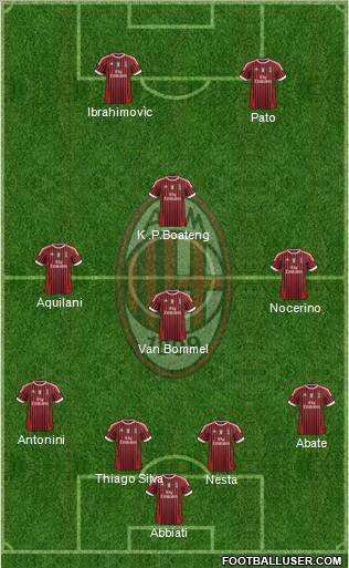 A.C. Milan Formation 2012