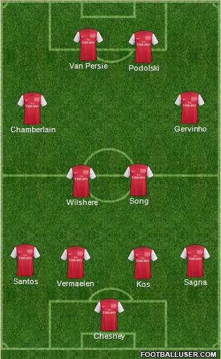 Arsenal Formation 2012