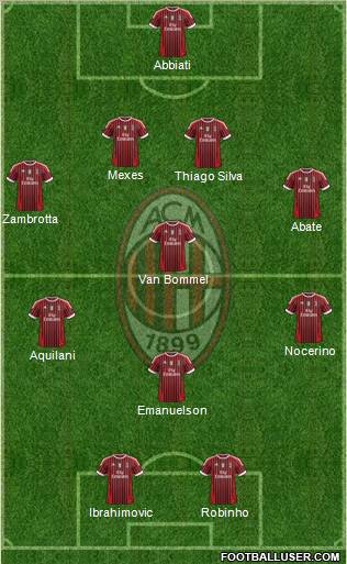A.C. Milan Formation 2012