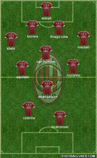 A.C. Milan Formation 2012