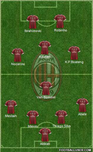 A.C. Milan Formation 2012