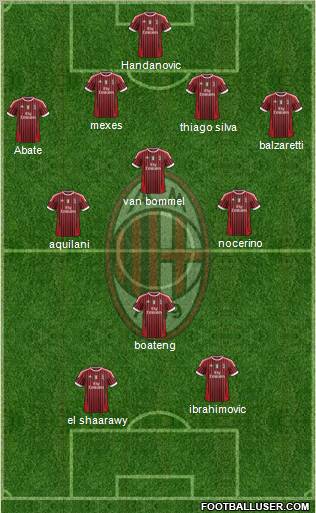 A.C. Milan Formation 2012