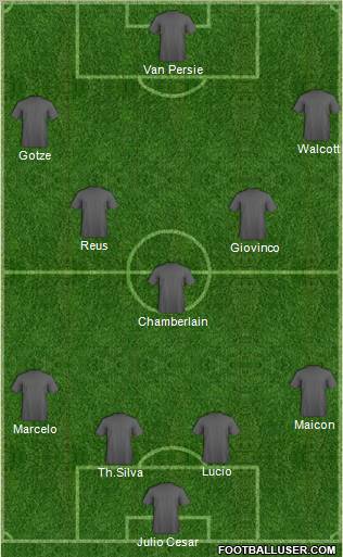 Champions League Team Formation 2012