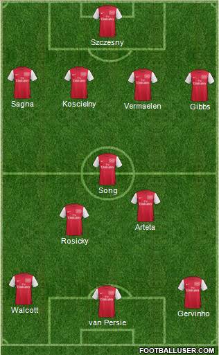Arsenal Formation 2012