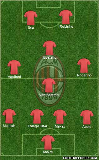 A.C. Milan Formation 2012