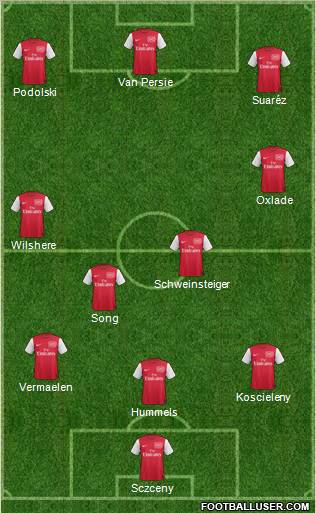 Arsenal Formation 2012