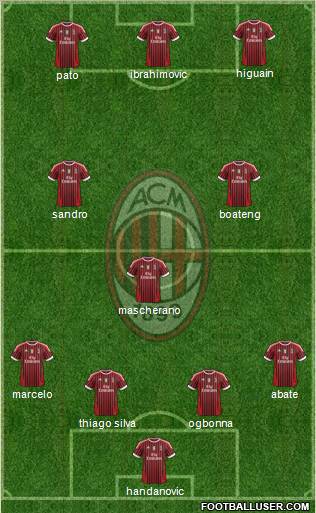 A.C. Milan Formation 2012