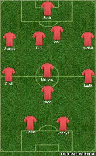 Dream Team Formation 2012