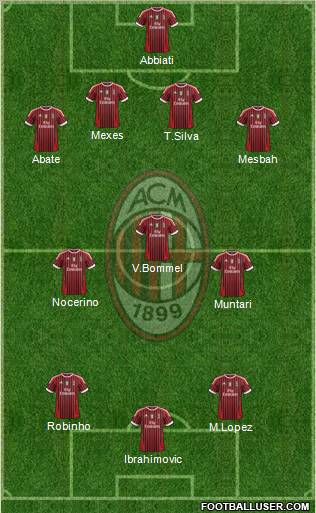 A.C. Milan Formation 2012