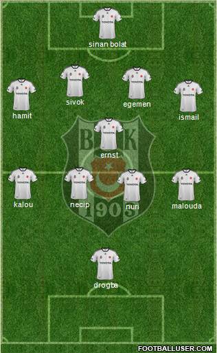 Besiktas JK Formation 2012