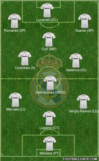Real Madrid C.F. Formation 2012