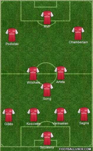 Arsenal Formation 2012