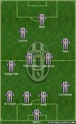 Juventus Formation 2012