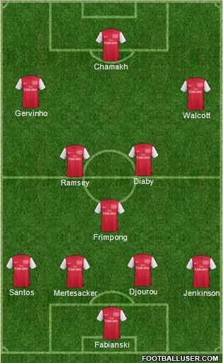 Arsenal Formation 2012