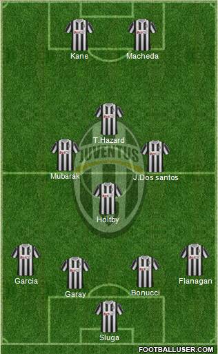 Juventus Formation 2012