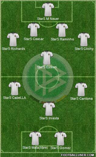 Germany Formation 2012