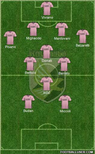 Città di Palermo Formation 2012