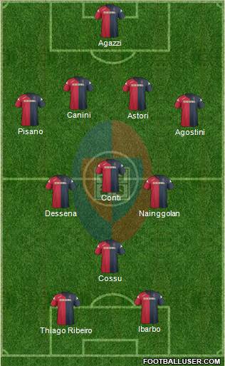 Cagliari Formation 2012