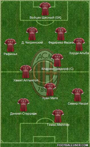 A.C. Milan Formation 2012