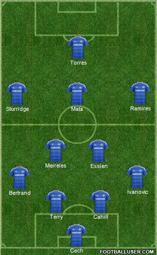 http://www.footballuser.com/formations/2012/03/355559_Chelsea.jpg