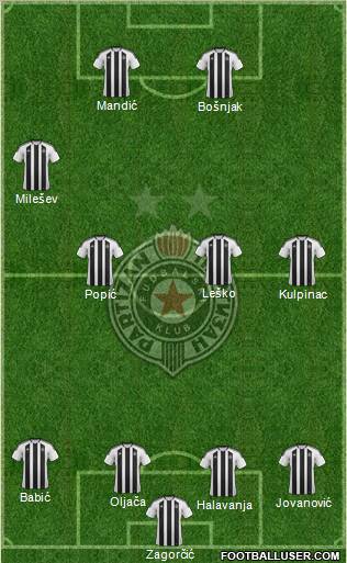 FK Partizan Beograd Formation 2012