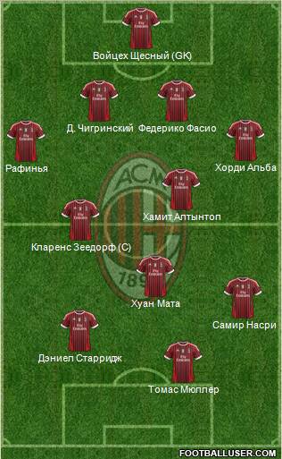 A.C. Milan Formation 2012