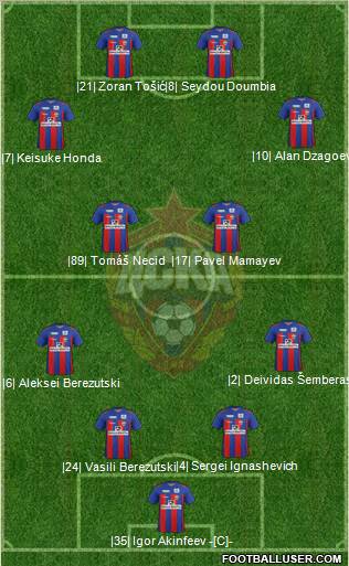 CSKA Moscow Formation 2012