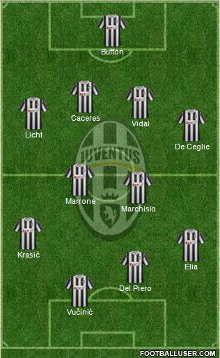 Juventus Formation 2012
