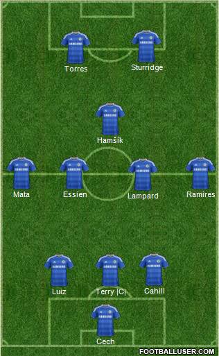 Chelsea Formation 2012