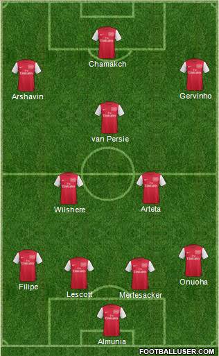 Arsenal Formation 2012