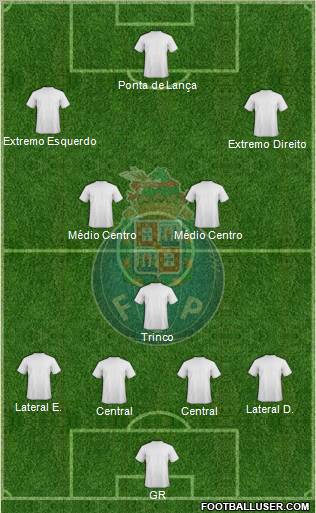 Futebol Clube do Porto - SAD Formation 2012