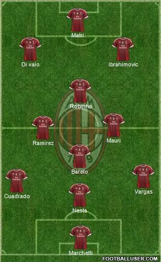 A.C. Milan Formation 2012