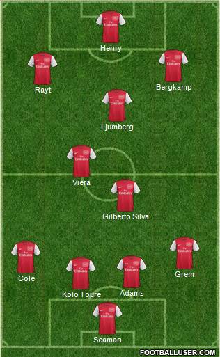 Arsenal Formation 2012