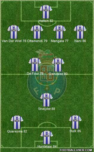 Futebol Clube do Porto - SAD Formation 2012