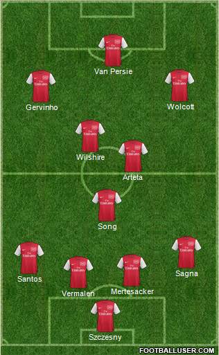 Arsenal Formation 2012
