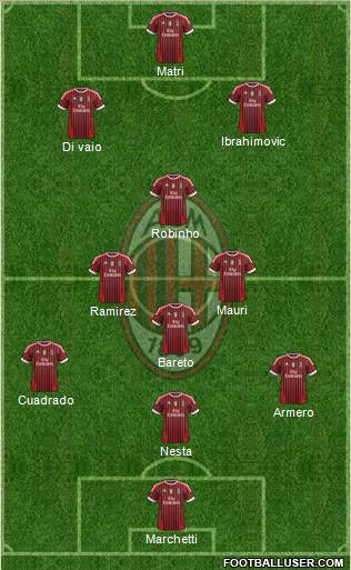 A.C. Milan Formation 2012
