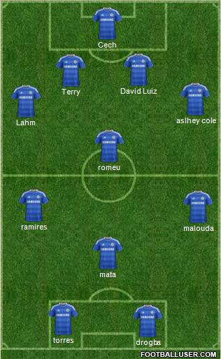 Chelsea Formation 2012
