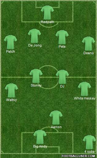 Dream Team Formation 2012