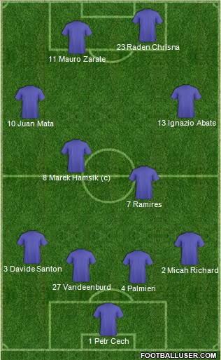 Pro Evolution Soccer Team Formation 2012