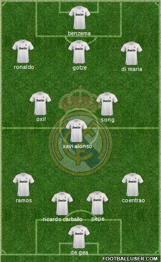 Real Madrid C.F. Formation 2012