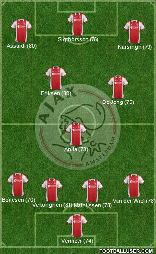 AFC Ajax Formation 2012