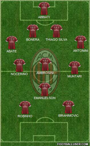 A.C. Milan Formation 2012