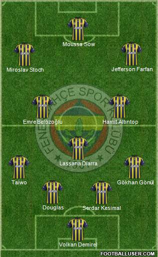 Fenerbahçe SK Formation 2012
