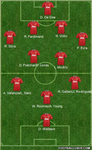 Manchester United Formation 2012